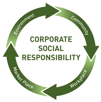 Ministry of MSME, Govt. of India